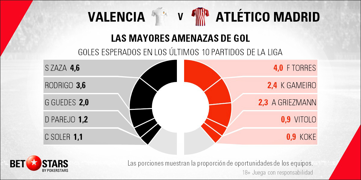 BetStars Valencia vs Atletico Madrid 05 BetStars, Valencia vs Atlético de Madrid, pronosticos deportivos, apuestas deportivas, apuestas deportivas pronosticos, LaLiga, pronosticos La Liga, apuestas de fútbol para hoy, mejores apuestas deportivas, apuestas deportivas pronosticos, pronosticos expertos, noticias deportivas, casas apuestas deportivas